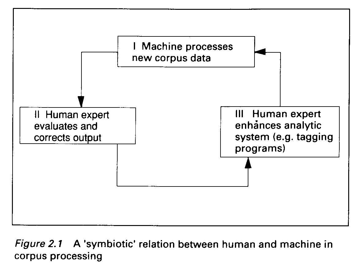 The state of the art in corpus linguistics