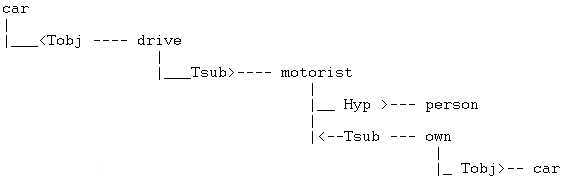 motorist.jpg (6747 �ֽ�)